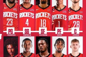 冲刺阶段突围战来临，休斯敦火箭围绕CBA季后赛主帅复盘，目标明确，轮换策略成焦点的简单介绍